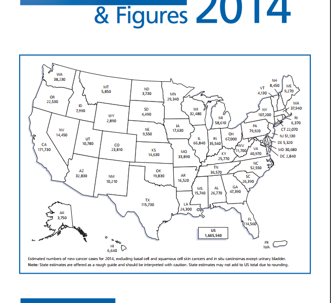 American Cancer Society Cancer Facts & Figures 2014