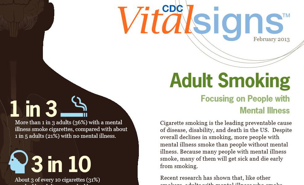 CDC Vital Signs: Smoking Among People with Mental Illness