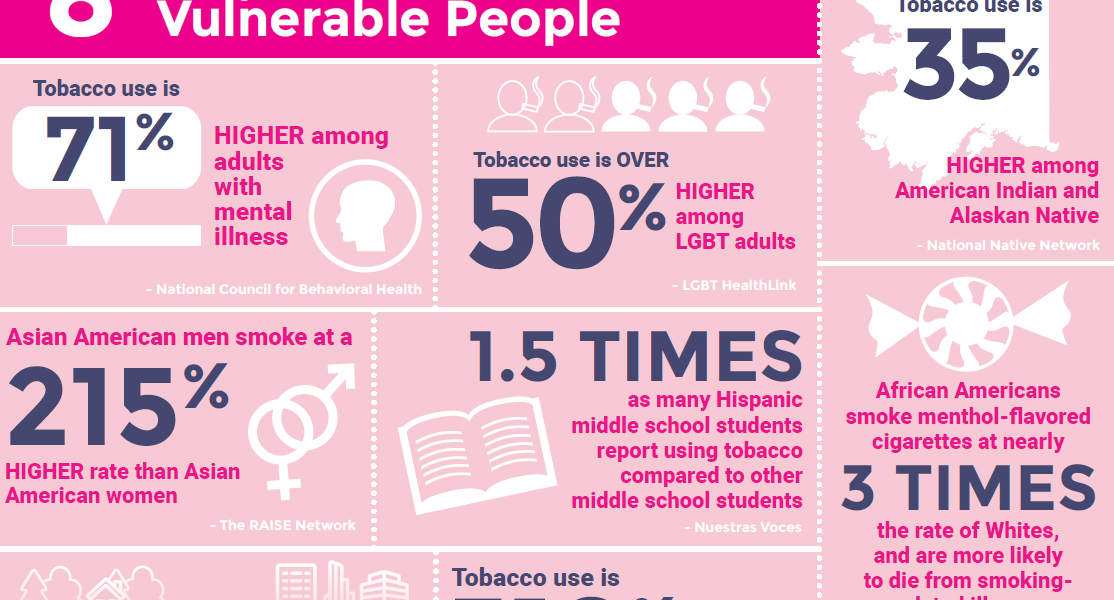 New Tobacco Infographic Shows Impact on Disparity Populations