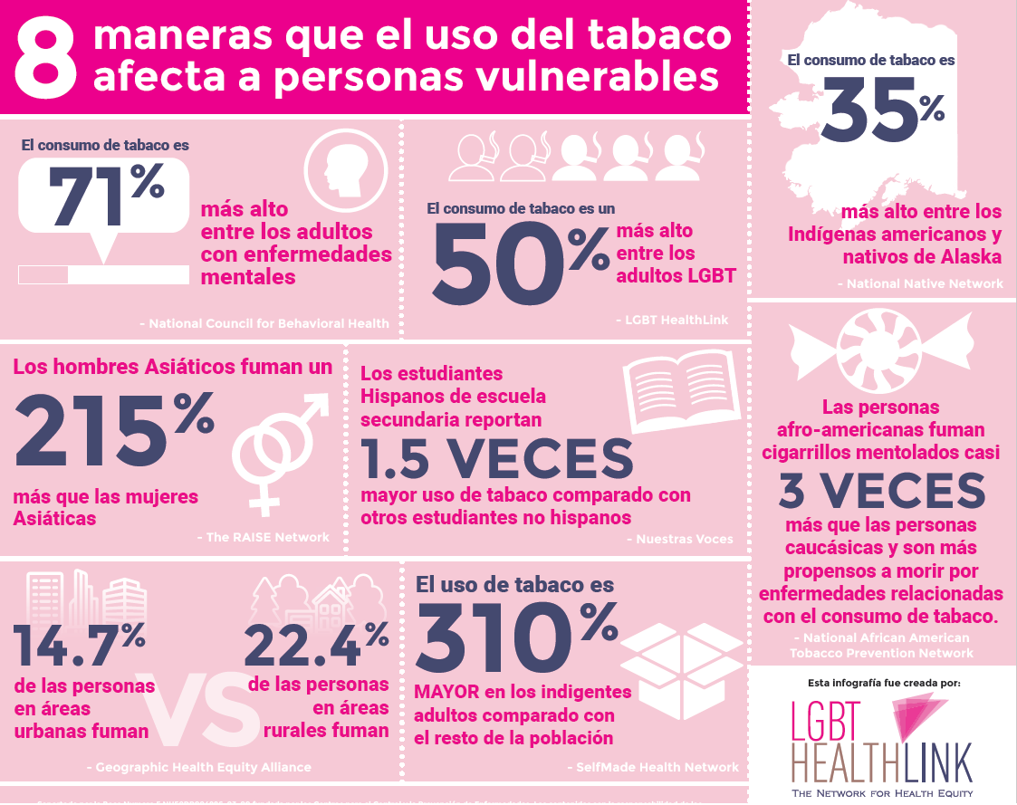 lgbthealthlink-infographic-spanish