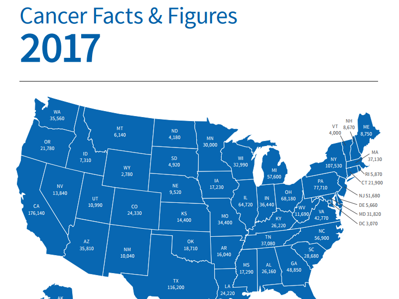 American Cancer Society Cancer Facts & Figures 2017